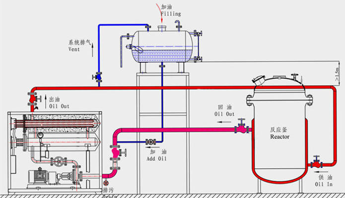 帶遠程控制柜導(dǎo)熱油爐加熱器