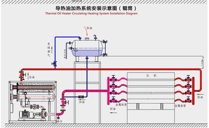 帶遠程控制柜導(dǎo)熱油爐加熱器